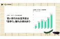 【未来データレポート 2024年8月版】若い世代のお盆予定は「墓参り」離れの傾向あり。20代の「墓参り」予定登録率は60代の4割程度に留まる