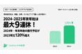 【未来データレポート 2024年12月版】2024-2025年末年始は最大9連休︎!2024年 年末年始の旅行予定が2023年比120%超え