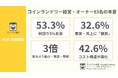 【ランドリー総研】コインランドリー経営 実態調査2026、半数以上が利回り5%未満——正しい情報と相談相手があれば、変わる結果がある