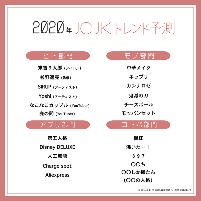 Jc Jk流行語大賞2019 2020年トレンド予測を発表 ぴえん ハンド