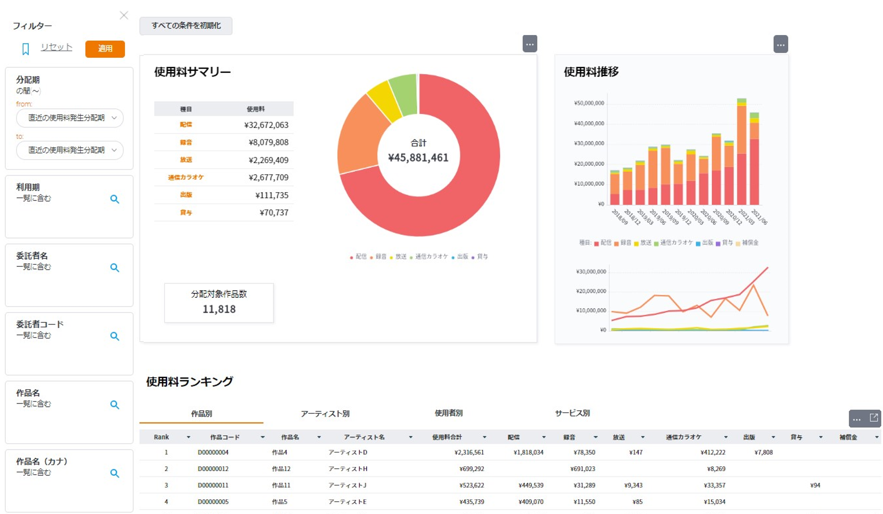 著作権管理委託契約者向け著作権使用料分析システム Croass リリースのお知らせ 株式会社nextoneのプレスリリース 著作権管理委託契約者向け著作権使用料分析システム Croass リリースのお知らせ 株式会社nextoneのプレスリリース