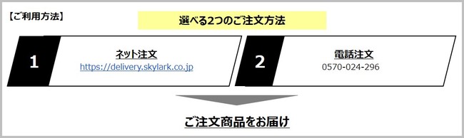 宅配ご利用方法