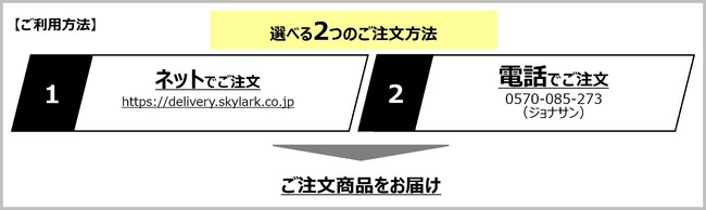 宅配のご利用方法