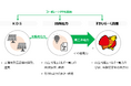 関西エリア85店舗で太陽光発電を活用したオフサイトPPAサービスを導入
