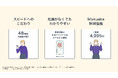 【大阪大学発ベンチャー】最短48時間で腸内環境を可視化する検査「onakara」Makuakeで先行販売開始