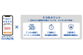 会員制 生活トラブル解決のJBR入居者様向け会員サービス「安心入居サポート」の加入申込をWEB化
