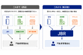 JBR、管理物件の「一括駆け付けサポート」を提供開始