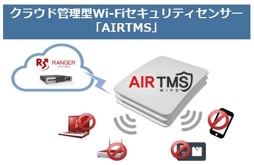 クラウド管理型Wi-Fiセキュリティセンサー「AITMS」