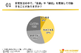 【日本人の“金運ゲン担ぎ”実態調査】 約半数が「金運を意識した行動をしている」と回答