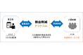【不動産業界の常識を覆す】オフィス・店舗の敷金を"最大0円"に削減。手元資金を最大数百万円温存できる「敷金削減ドットコム」がサービス開始
