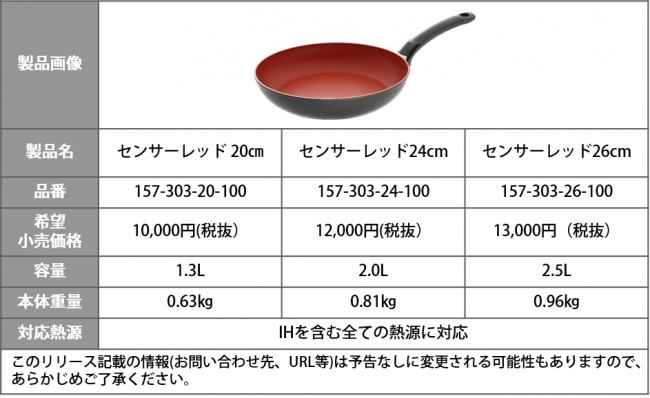 満足のいく仕上がり”を得るためにフライパンが出来ること・・・内面