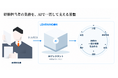 企業研修の準備から受講完了まで、研修担当者の仕事をAIで支える基盤へ。「LearningOn」提供開始