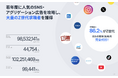 YORISOI運営メディア、SNS総フォロワー15万人、TikTok・YouTube累計再生2億回を突破