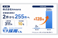 求職者応募数が2件から255件へ、10名の内定承諾を獲得。「採用くん」導入事例を公開
