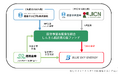 「しんきん脱炭素応援ファンド」による　ブルースカイエナジー㈱への投資実行について