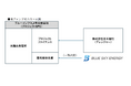 株式会社百五銀行をレンダーとする太陽光発電所ファンドの組成について