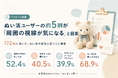 ぬい活ユーザーの約5割が「周囲の視線が気になる」と回答。ぬいまっぷ、172名に聞いた「ぬい活の実態と困りごと」調査を公開