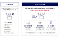 アウトソーシングテクノロジー、BPMSなどプロセスオートメーションにより業務効率改善を実現するアピアンジャパンと協業を開始