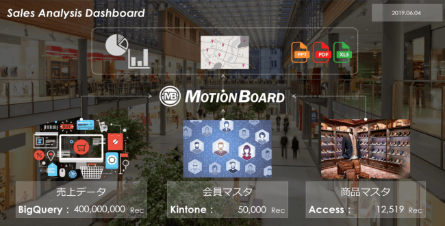 CData Drivers で、kintone、BigQuery、Access データをMotionBoard に統合する利用例