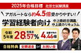 【2025年合格目標】社労士試験中上級総合講義／中上級カリキュラムリリース！