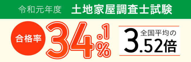 令和2年度（2020年） 土地家屋調査士試験 解答速報、講師による総評