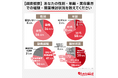 約85％が開業をやめようと迷った経験あり！脱毛サロン開業検討者の不安と意思決定の実態を調査
