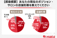 96％が「口コミは売上に影響」と回答！脱毛サロンにおける集客効果の実態を徹底調査