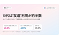 カップル向けの16タイプ相性診断、10代は“友達”利用が約半数——年代を答えた2,514人の実測【ふたりのトリセツ調べ】