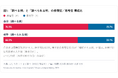 相性を調べに来るのは7割超が“感情タイプ”——“MBTIブーム”の16タイプ、1万4,000件超の行動ログにみる“解読の非対称”【ふたりのトリセツ調べ】