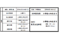 仕事と育児・介護の両立支援の拡充について