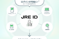 JR東日本グループの統合IDサービス「JRE ID」を開始します