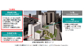 JR東京総合病院が新しく生まれ変わります~3月24日新病棟「A棟」開業、外来棟「B棟」リニューアル~