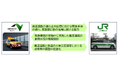 「東日本高速道路株式会社と東日本旅客鉄道株式会社との災害発生時の連携に関する協定」の締結について~災害時の高速道路・鉄道の早期復旧を目指し協定を締結~