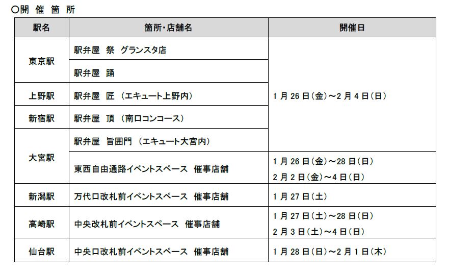 jr東日本 駅弁味の陣17 受賞駅弁決定 駅弁大将軍は新潟県の えび千両ちらし 株式会社 新発田三新軒 東日本旅客鉄道株式会社のプレスリリース jr東日本 駅弁味の陣17 受賞駅弁決定 駅弁大将軍は新潟県の えび千両ちらし 株式会社 新発田三新軒 東日本旅客鉄道株式会社のプレスリリース