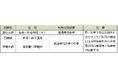 2025年夏季設定「北海道&東日本パス」の発売について