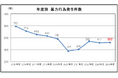 鉄道係員に対する暴力行為の件数・発生状況について ―2024年度は計522件の暴力行為が発生(全国38社局)―
