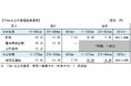 運賃の改定申請の認可について~2026年3月に運賃改定を実施します~