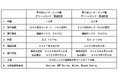 ユーロ建・ポンド建グリーンボンドの発行について