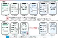 JR4社のネット予約サービス間の連携による利便性向上に向けた取組み~「えきねっと」「EXサービス」「e5489」「JR九州インターネット列車予約サービス」をより便利にお使いいただけます!~