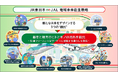 JR東日本とJAL「東日本エリアの地方創生に向けた連携強化」に関する協定を締結