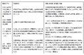 お客さまに安心してご利用いただける鉄道輸送の構築 ～年初に発生させた輸送トラブルを踏まえた対策の進捗状況～