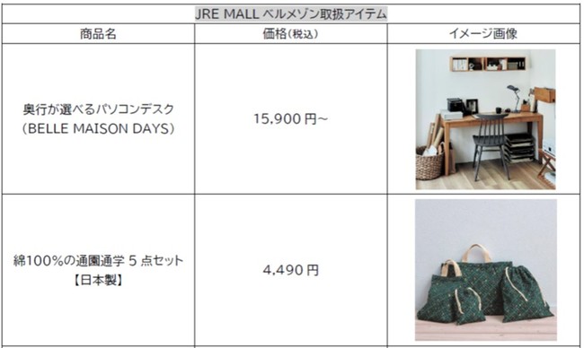 Jre Mall ベルメゾン オープン記念企画を実施します 品川駅の期間限定イベントショップでは特別商品を販売 東日本旅客鉄道株式会社のプレスリリース