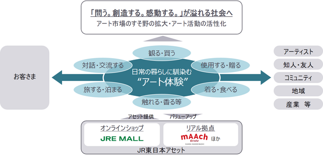 コンセプト