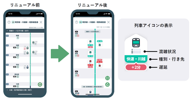 JR東日本アプリ」の機能をリニューアルします －東日本旅客鉄道 株式