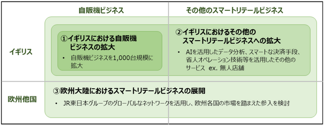 今後のイギリス・欧州他国におけるスマートリテールビジネスの展開イメージ