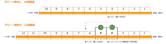 ※編成の中間に運転台があり、車内を通り抜けられない場合があります。