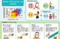 ロッカーの機能拡充を通じ、駅を一層豊かな生活動線へと繋げます ~ご宿泊先のホテルに当日配送するほか、ご自宅等へ配送するサービスを開始~