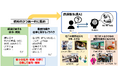 鉄道固有の知識を学習した「鉄道版生成AI」を開発します