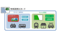 「ぐるっとまつもとバス」における「地域連携ICカード」システムを利用したIC乗車サービスの提供について