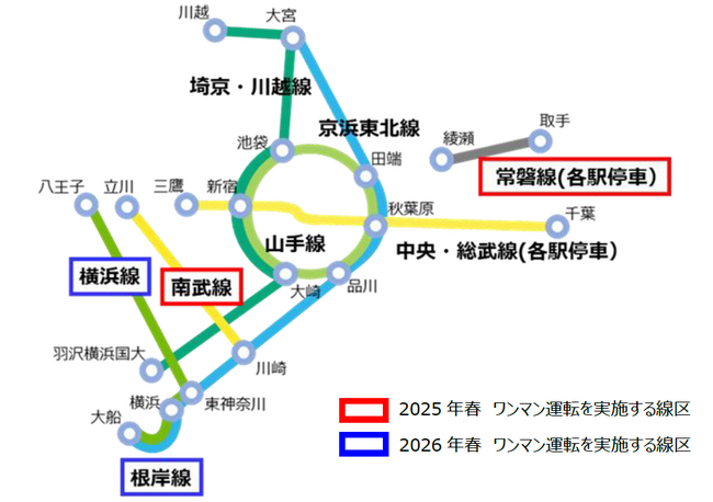 2030年頃までに首都圏主要線区でワンマン運転を拡大する予定の線区